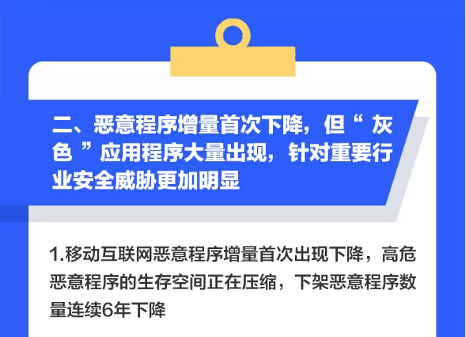 互聯網網絡安全及監管新聞(2019年中國互聯網網絡安全報告心得體會)
