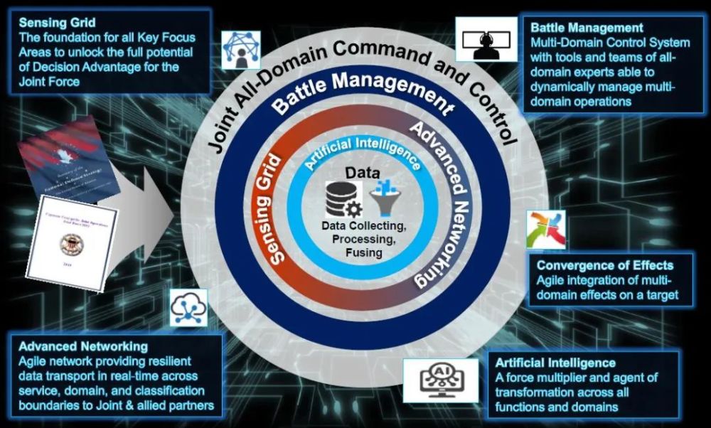 軍事互聯網新聞網站(軍事互聯網新聞網站官網)