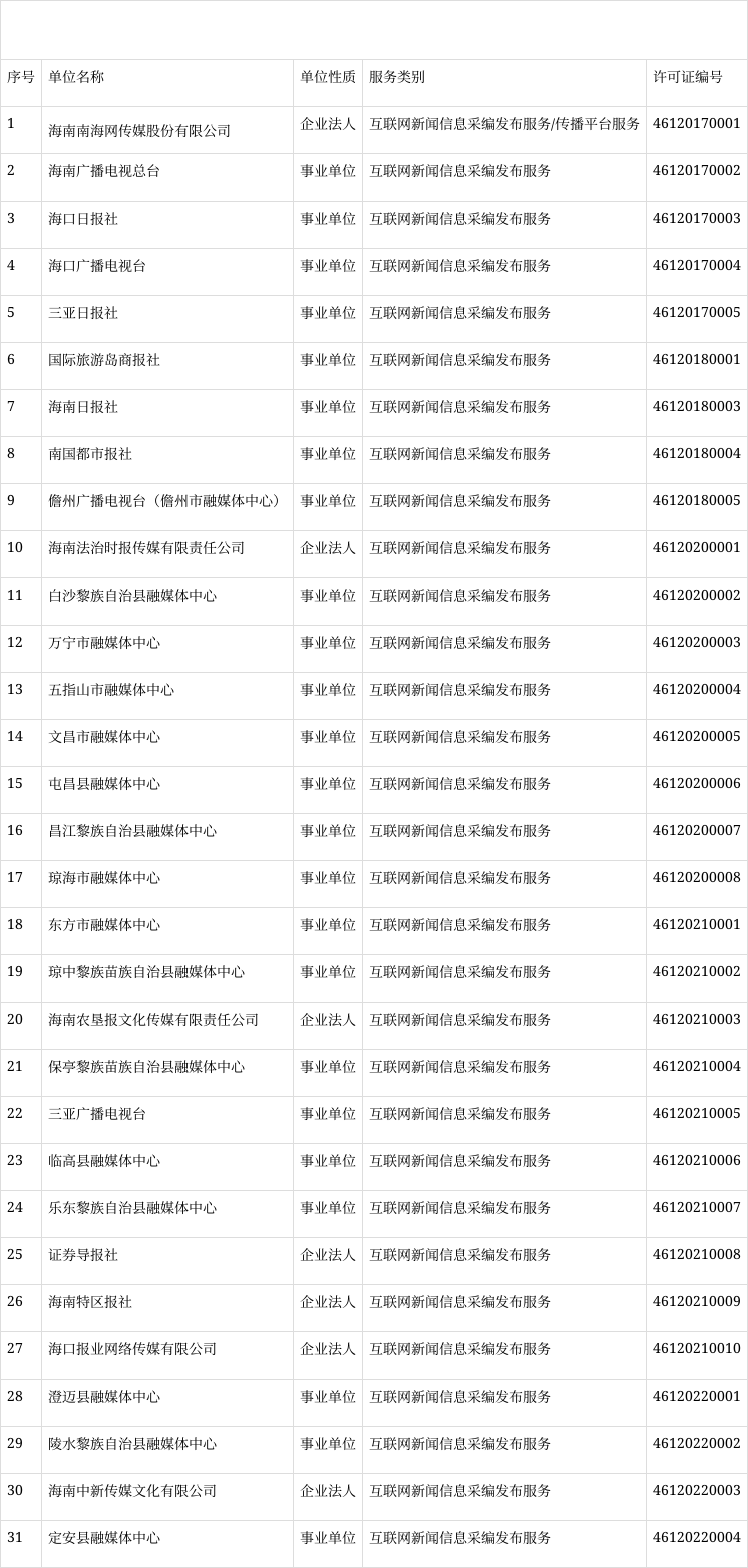 海南互聯網新聞(海南互聯網發展怎么樣)