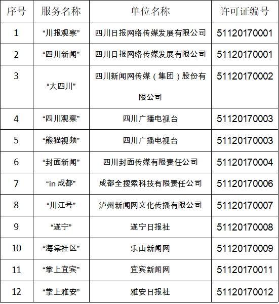 搜狐網獲得互聯網新聞許可(搜狐網獲得互聯網新聞許可是真的嗎)