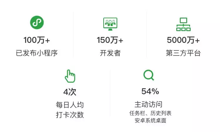 小程序開發(fā)口號(hào)怎么寫(小程序開發(fā)口號(hào)怎么寫好)