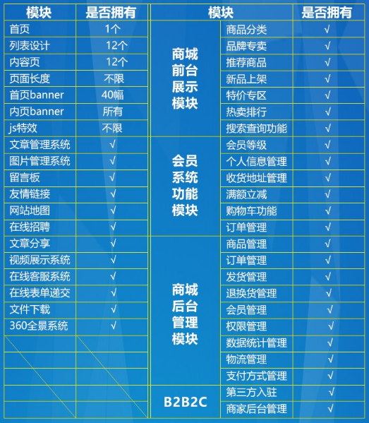 建設(shè)商城網(wǎng)站費用(商城網(wǎng)站建設(shè)多少錢)