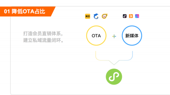 天津住宿小程序開發服務(天津住宿小程序開發服務公司)
