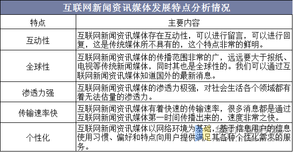 互聯網的新聞格式(互聯網的新聞格式有哪些)