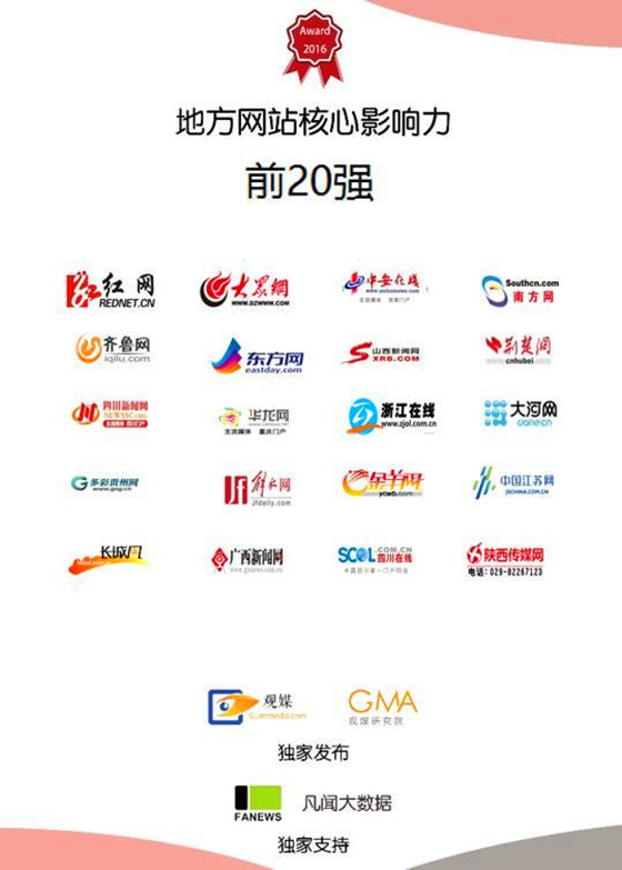 互聯(lián)網(wǎng)最大的新聞網(wǎng)站(互聯(lián)網(wǎng)國內(nèi)傳統(tǒng)的三大新聞門戶網(wǎng)站)