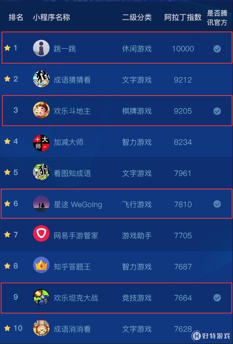 游戲解說小程序開發(小游戲解說文案有趣一點)