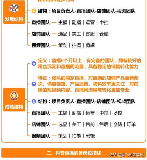 抖音電商商戶網站運營怎么做(抖音電商商戶網站運營怎么做好)