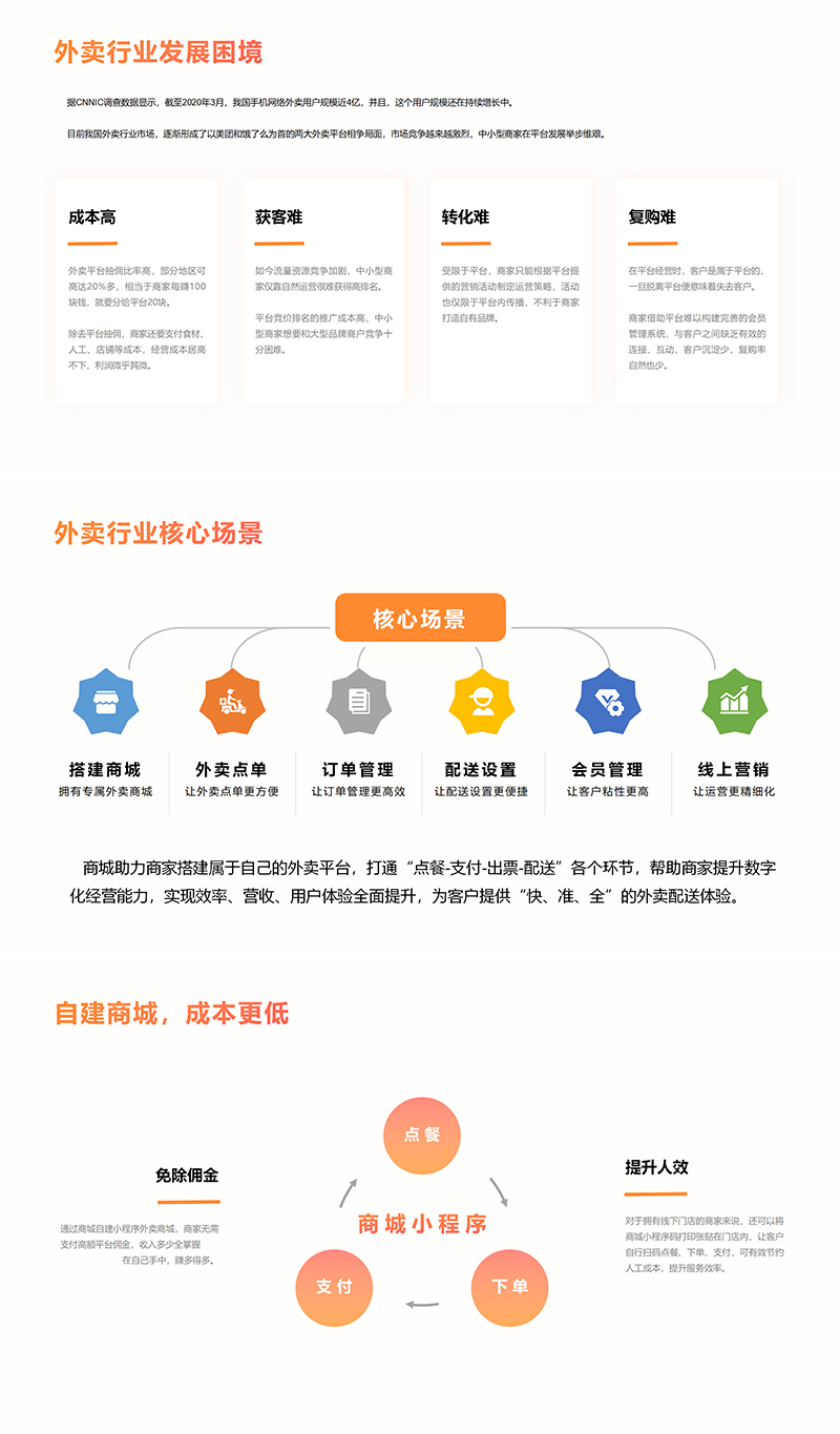 創業外賣小程序開發思路(外賣平臺小程序開發多少錢)