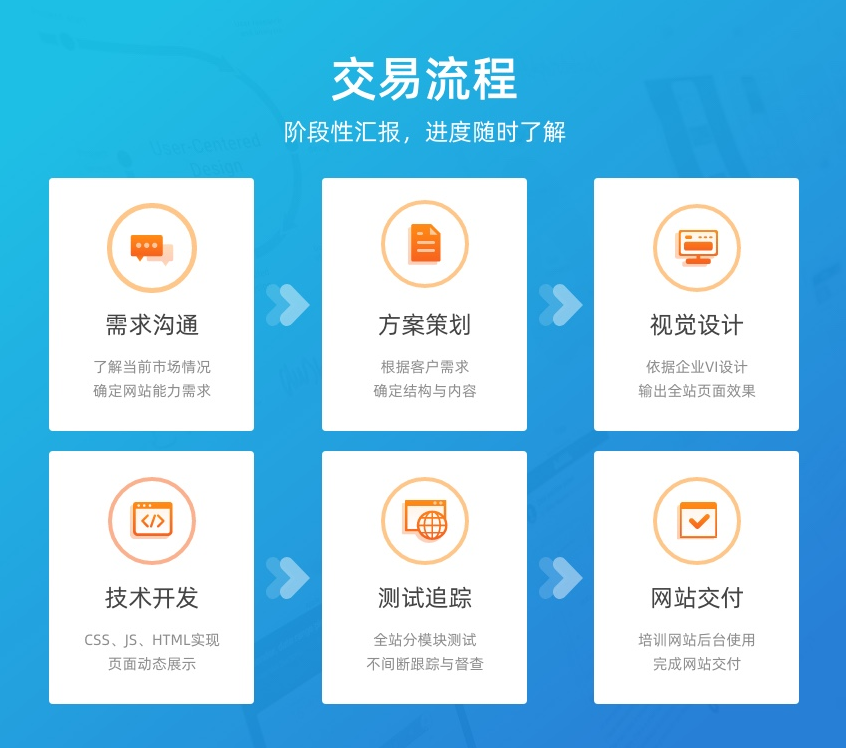 福州企業(yè)網(wǎng)站建設(shè)(麻煩各位童鞋,誰能賜教,福州網(wǎng)站建設(shè)企業(yè)哪家好?)