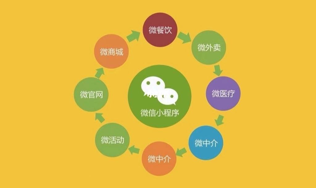 運城微信小程序開發(運城微信小程序開發公司)