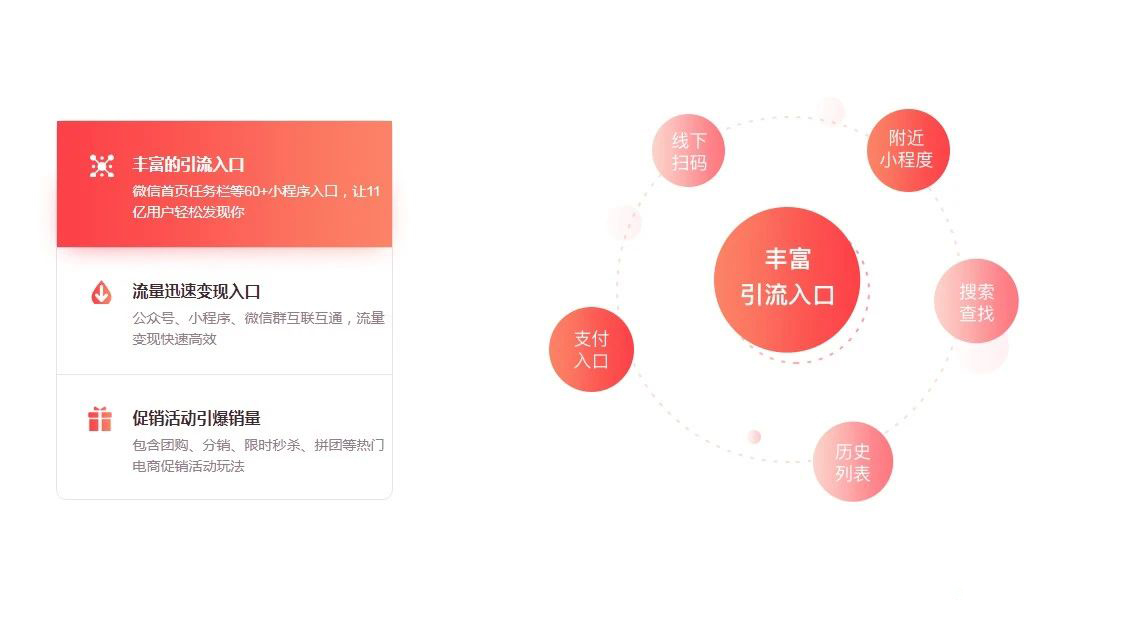 福州新零售小程序開發(fā)服務(wù)(福州新零售小程序開發(fā)服務(wù)平臺)