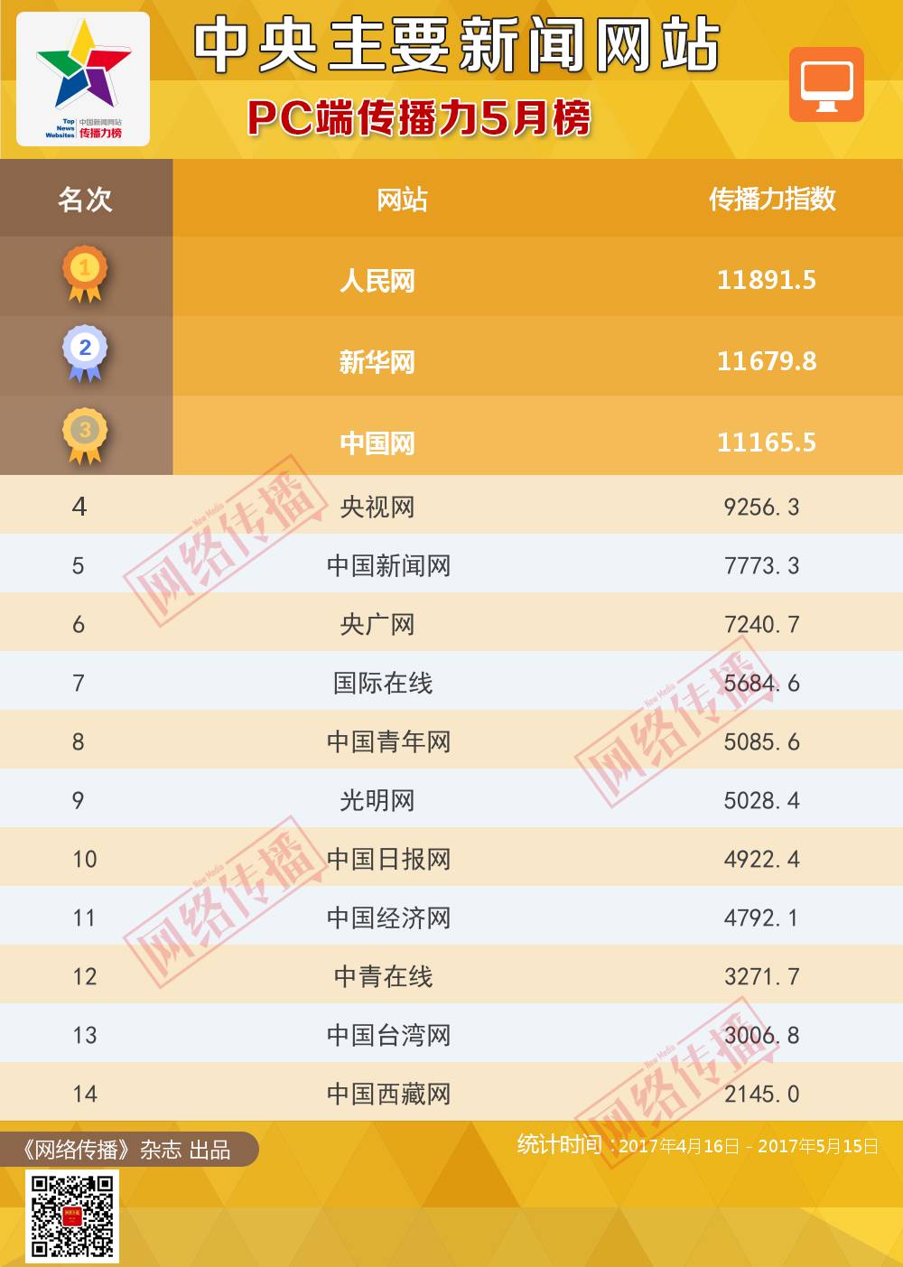 互聯網數據新聞視頻下載(互聯網數據新聞視頻下載安裝)