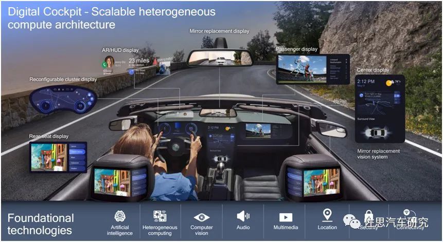 關于互聯網汽車的新聞(互聯網汽車對用戶的危害)