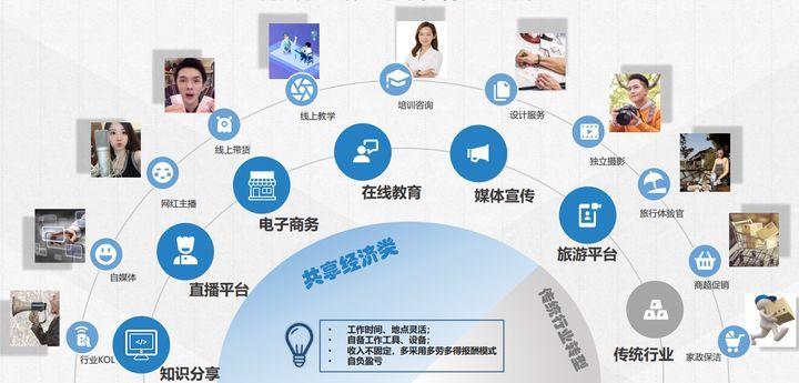 互聯網共享經濟的新聞(基于互聯網的共享經濟發展問題及對策研究)