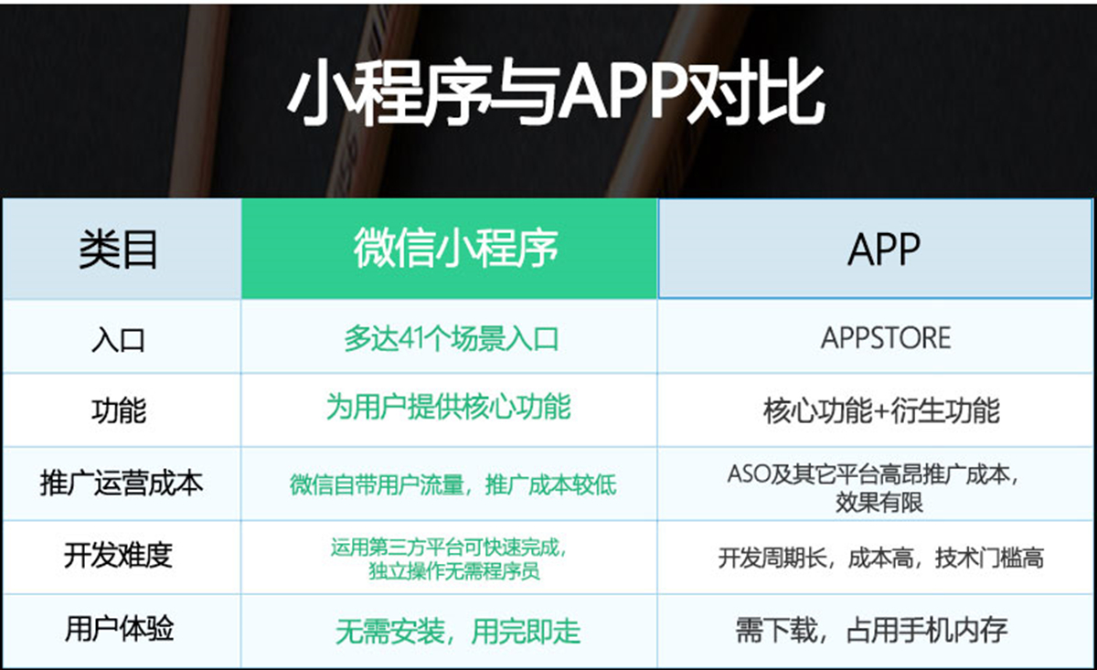福州官方小程序開發(福州官方小程序開發招聘)