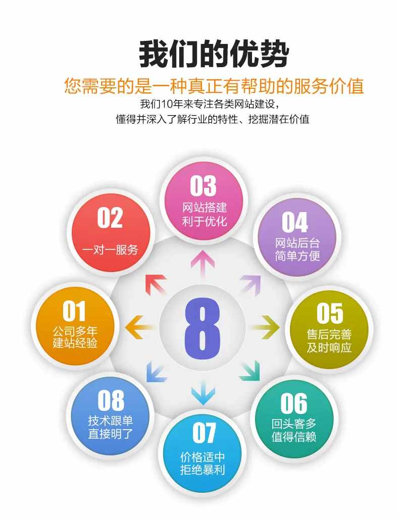 微信網(wǎng)站建設(shè)多少錢(微信網(wǎng)站建設(shè)多少錢一個(gè))