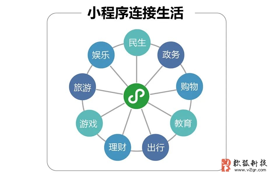 公司小程序開發(fā)服務(wù)流程(做小程序公司怎么開展業(yè)務(wù))