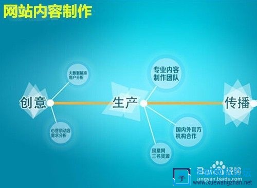 公司的網站運營怎么做的(公司的網站運營怎么做的好)