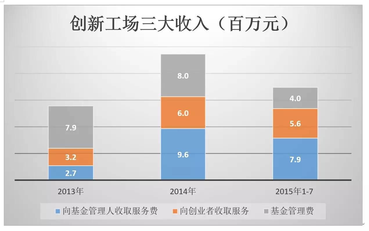 李開復網站建設(李開復 2020)