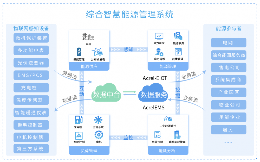 管道工廠小程序開發(管道工廠小程序開發方案)