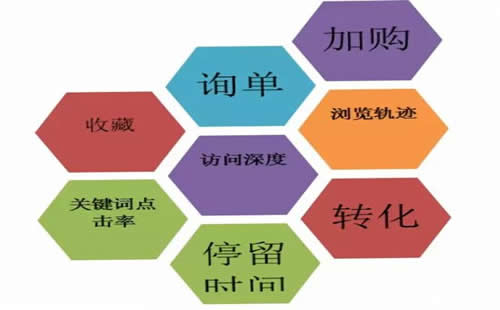 低價網站建設策略(低價網站建設策略分析)