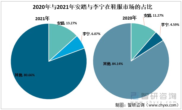 安踏網站建設分析(安踏的網絡營銷戰(zhàn)略)