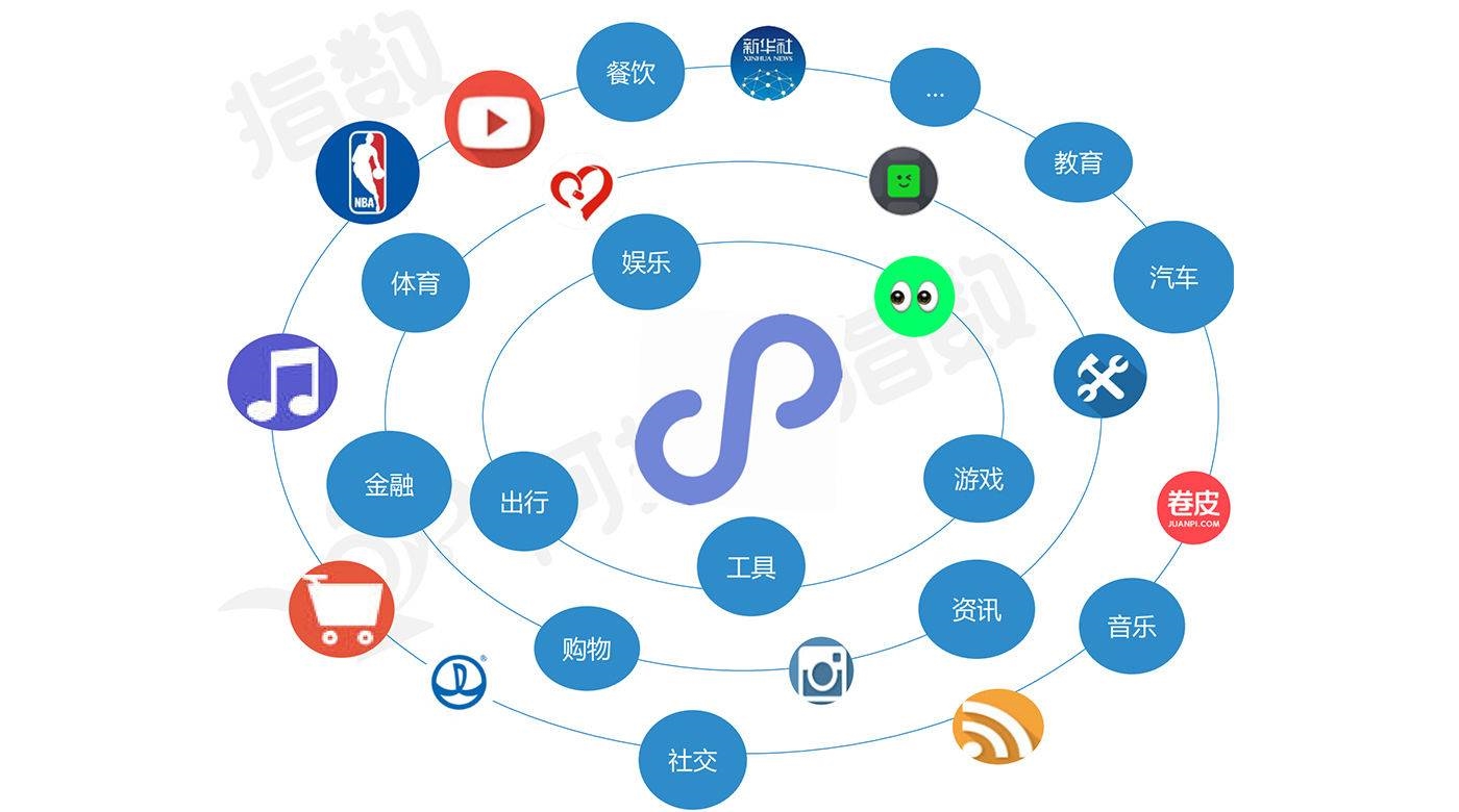 天津小程序開(kāi)發(fā)營(yíng)銷(天津小程序公眾號(hào)制作)