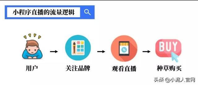 福州直播帶貨小程序開發(福州直播帶貨小程序開發平臺)