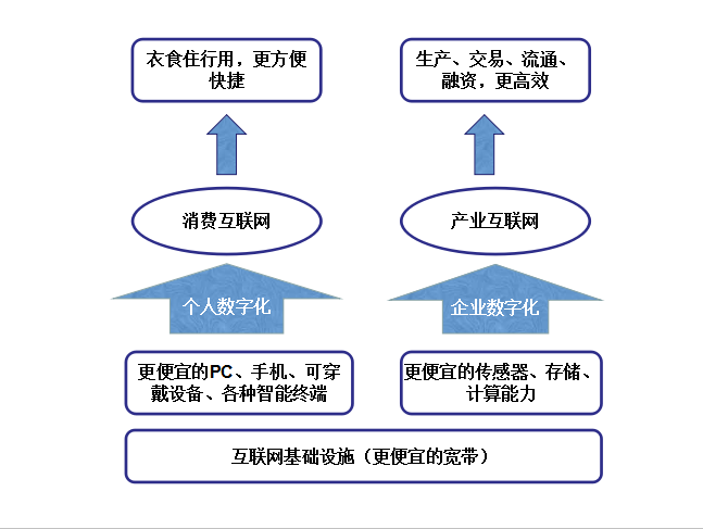 互聯網新聞信息技術(互聯網新聞信息服務,包括互聯網新聞信息)