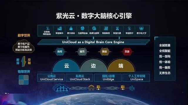 清華紫光網(wǎng)站建設(shè)(清華紫光科技服務(wù)集團)