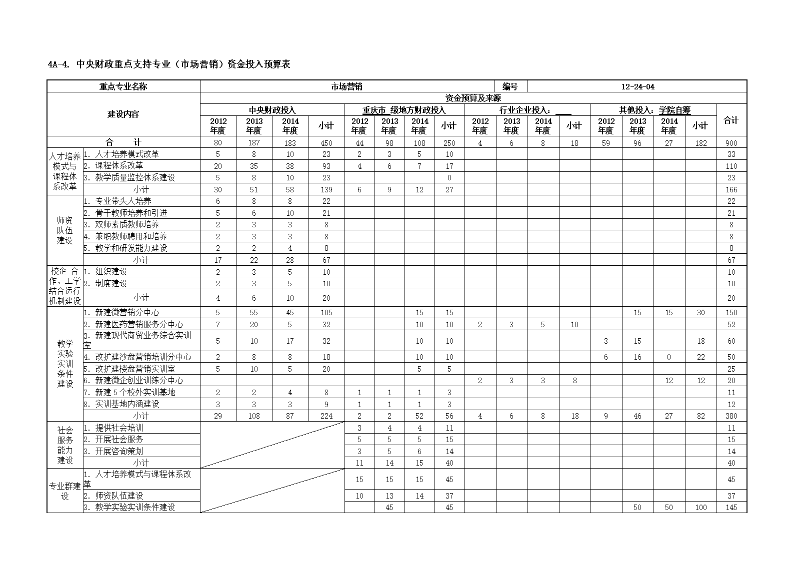 保定網站建設預算(保定網站制作方案定制)