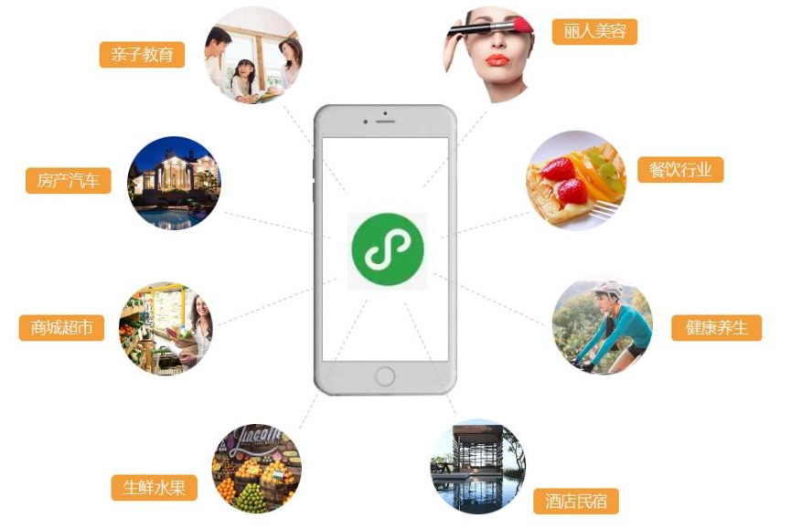 公帳號開發小程序(公眾號開發小程序開發)