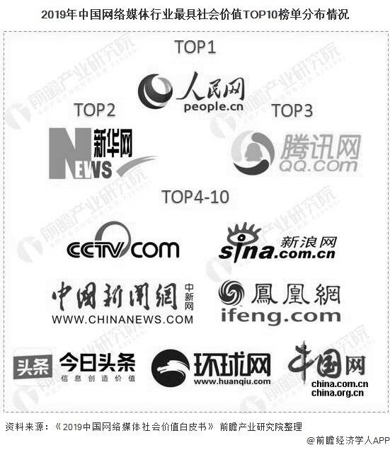 中國(guó)互聯(lián)網(wǎng)新聞狀況(中國(guó)互聯(lián)網(wǎng)新聞研究中心)
