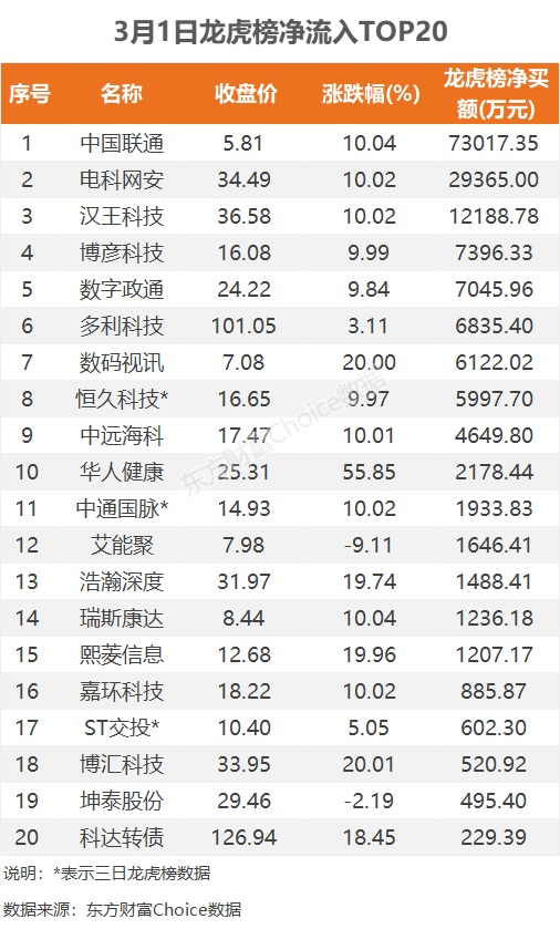創業板互聯網最新消息(創業板互聯網最新消息今天)