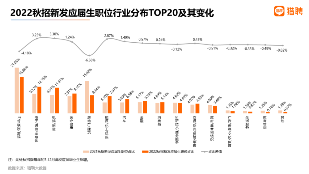 互聯(lián)網(wǎng)新聞專(zhuān)業(yè)就業(yè)前景(互聯(lián)網(wǎng)新聞專(zhuān)業(yè)就業(yè)前景如何)
